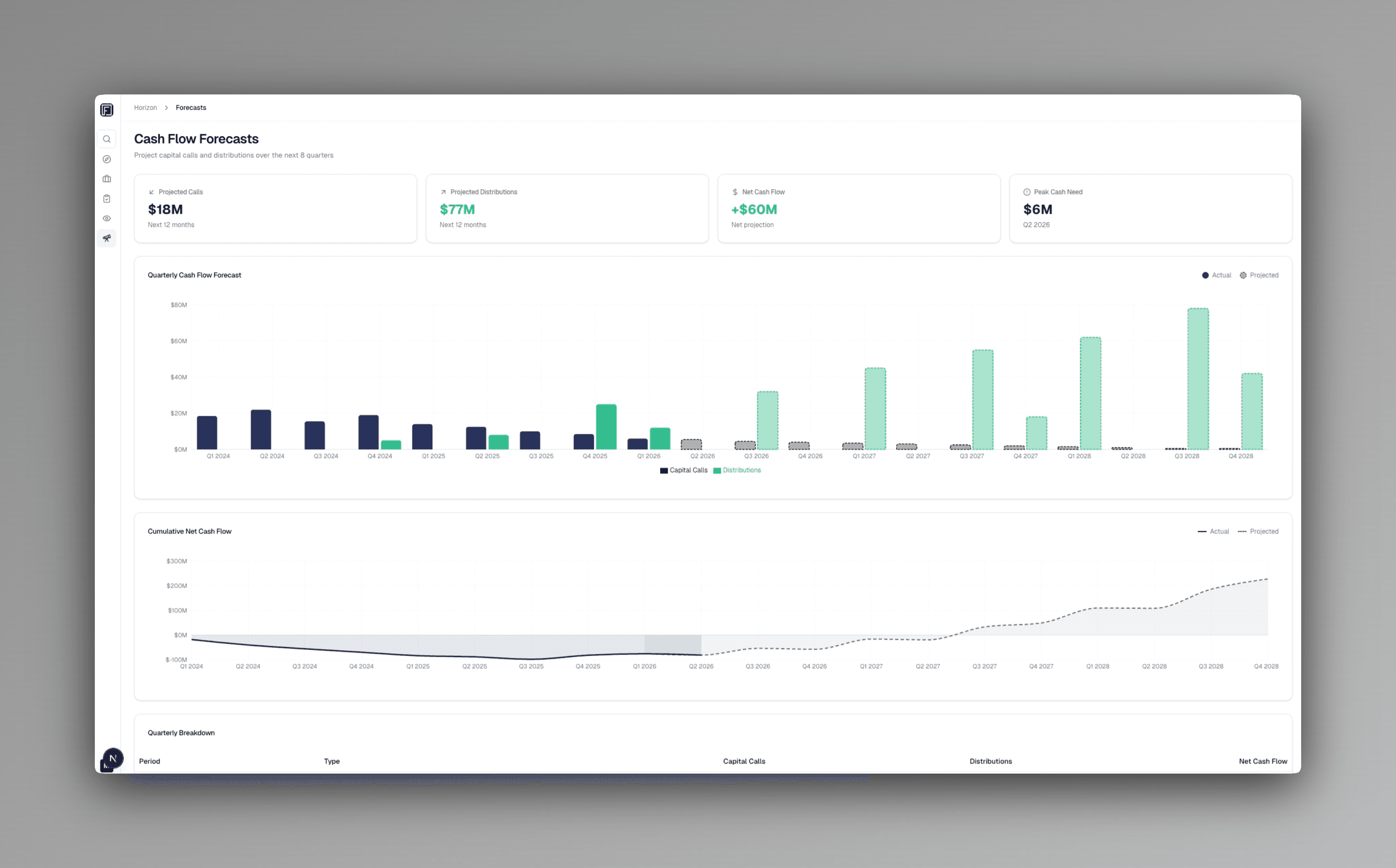 Forecasting module interface