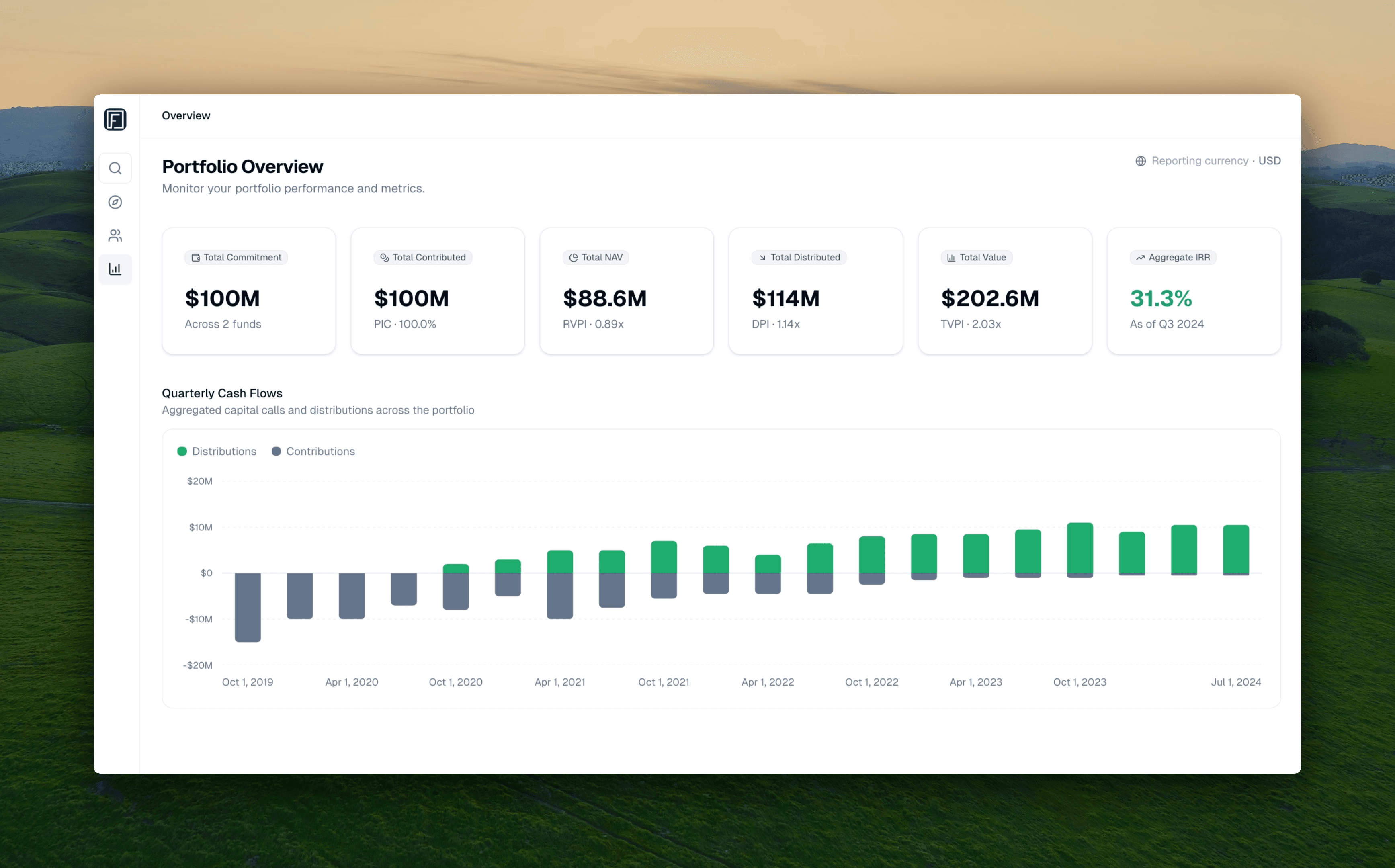 Portfolio Overview