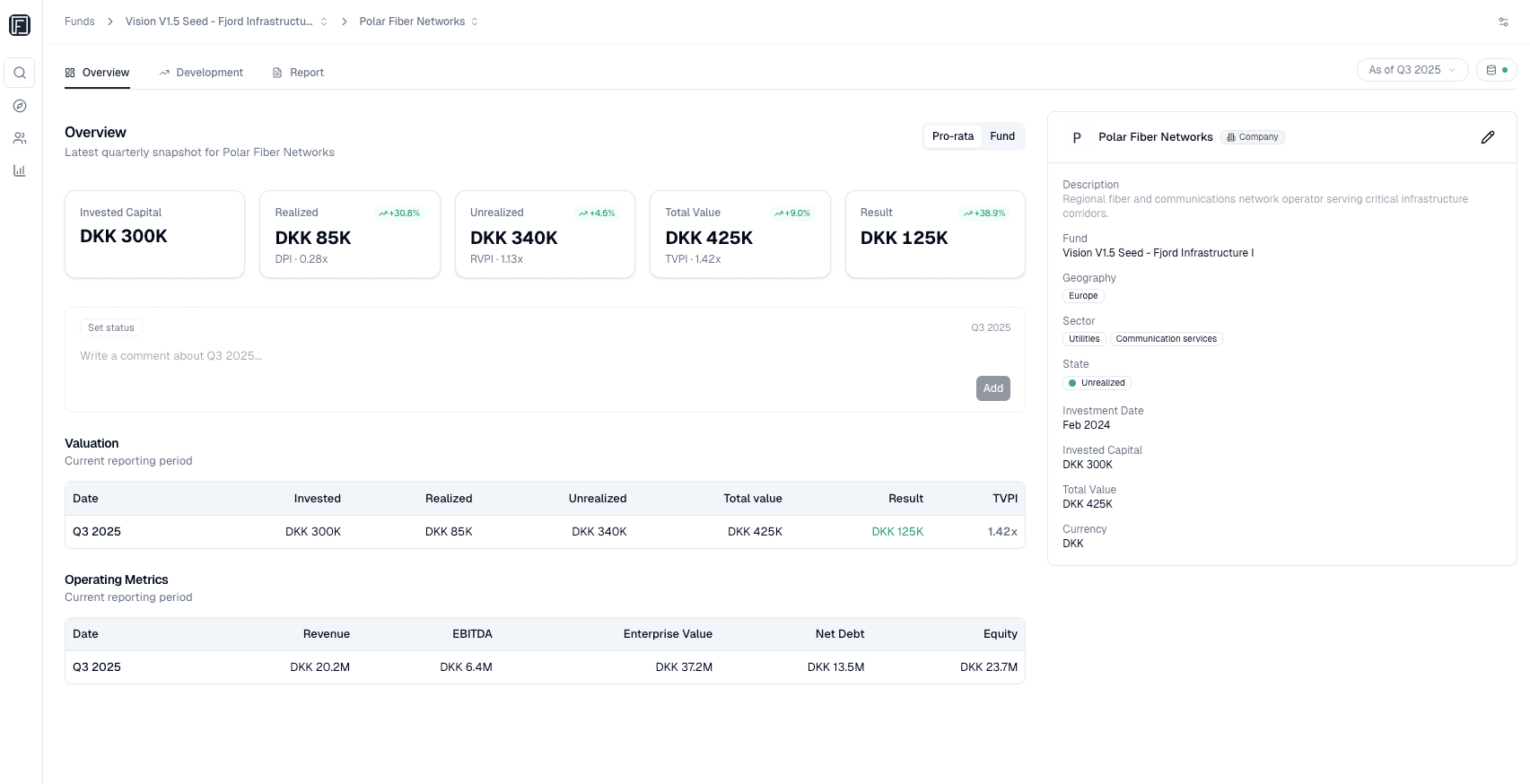 Portfolio company page with exposure across funds, sectors and geographies